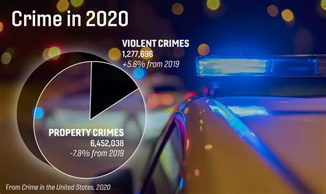 Crime Reports .